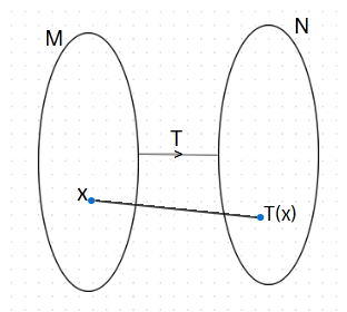 Linear transformaion