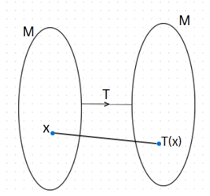 Identity transformaion