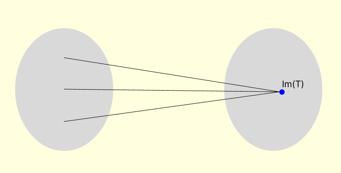 linear transformation
