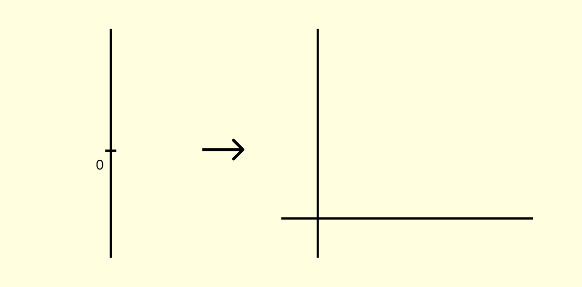 linear transformation