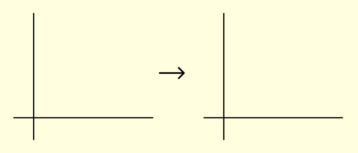 linear transformation
