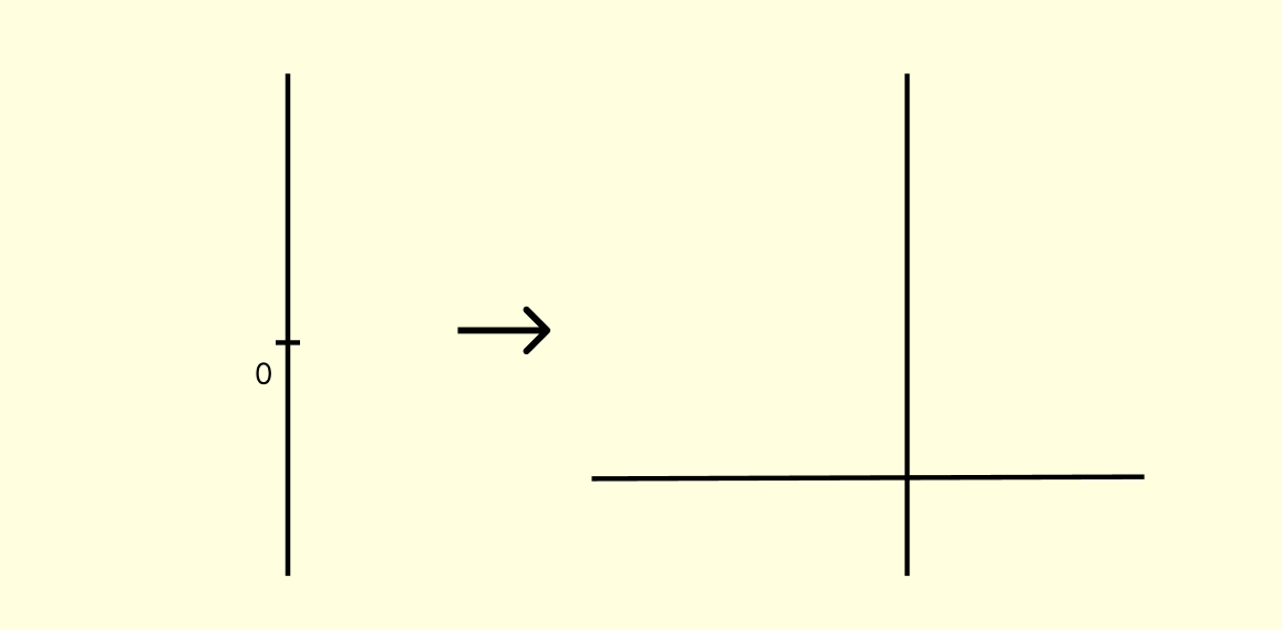 linear transformation