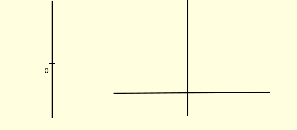 linear transformation