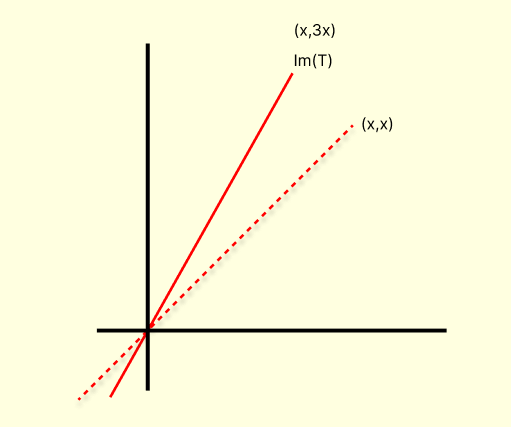 linear transformation