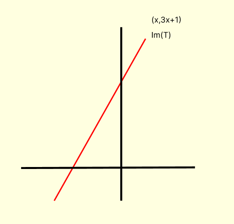 linear transformation