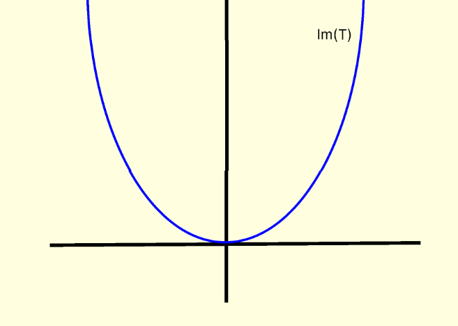 linear transformation