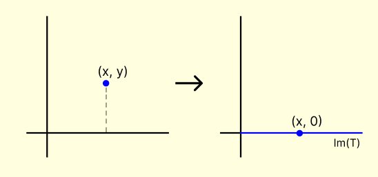 linear transformation