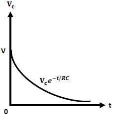 circuit