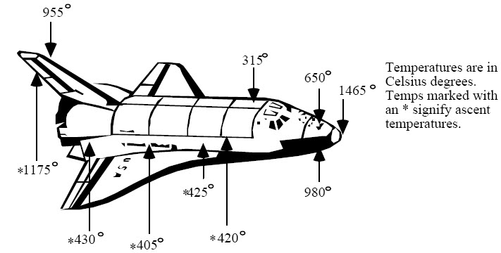 Space Shuttle's ascent and descent temperatures