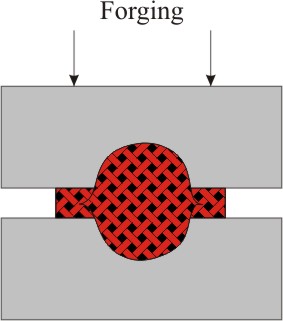Triaxial compression