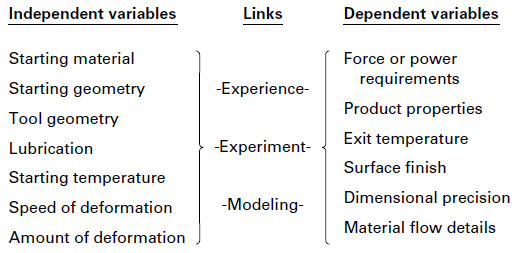 Schematic representation