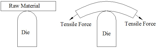 Typical component to be produced