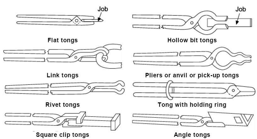 Holding Tongs