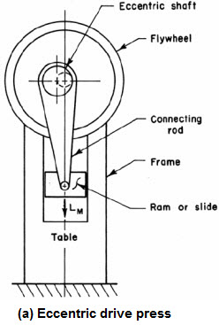 mechanical press types