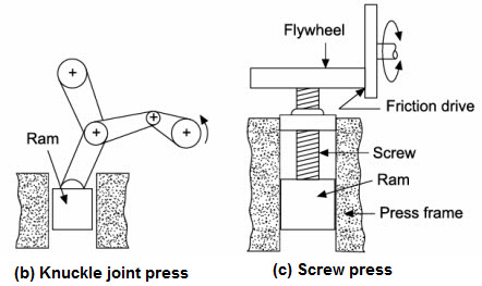 mechanical press