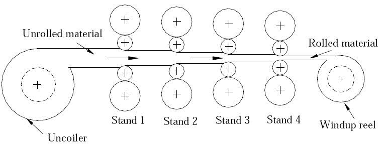 Continuous rolling mill