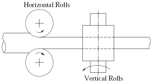 Universal rolling mill