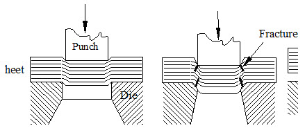 Mechanism of blanking