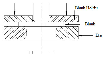 Different stages in blanking