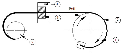 Wire drawing process