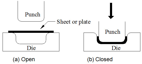 Operation of punch and die