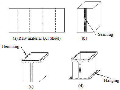 Different stages in producing ductwork