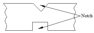 Notching