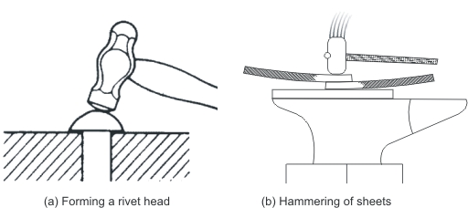 Examples of malleability