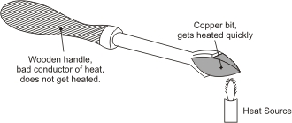 Thermal Conductivity