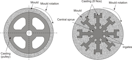 Semi and Centrifuge casting