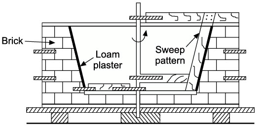 Sample Loam Sand Mould