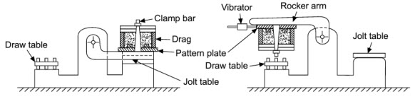 Jolting Pattern Drawing machine