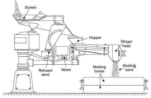 Sand Slinger conceptual