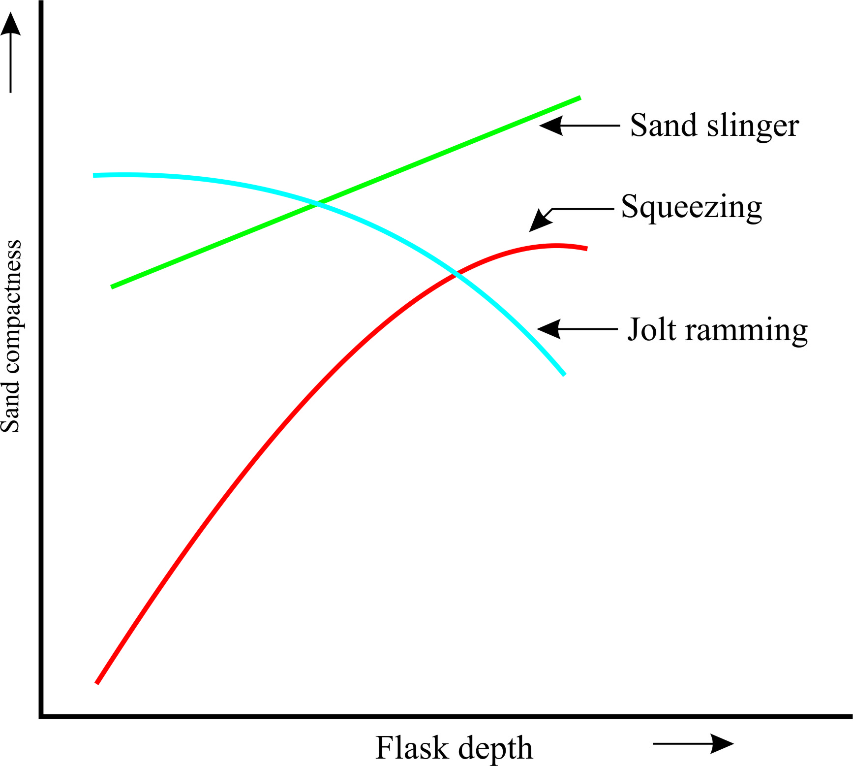Comparison of mould hardness variation