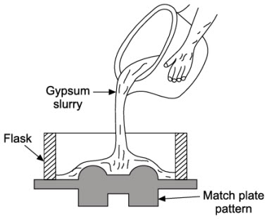 Plaster mould preparation