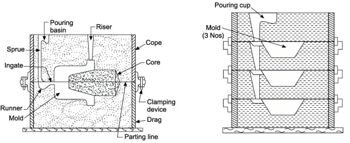Box bench moulding and Stack moulding