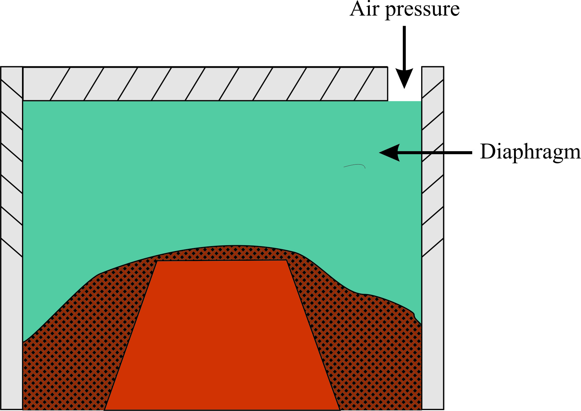 Flexible diaphragm squeezing process