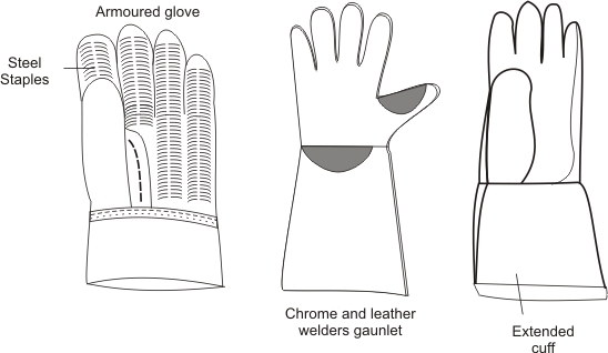 Gloves and Gauntlets