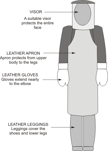 Complete Safe Dressing