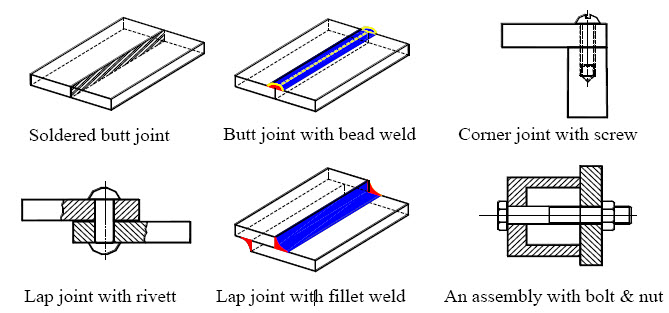 Examples of joints that can be made by different joining processes