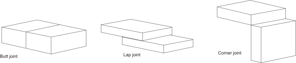 Types of joints