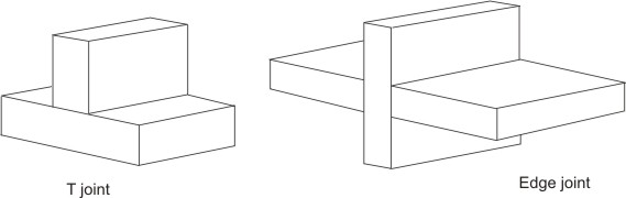 Types of joints
