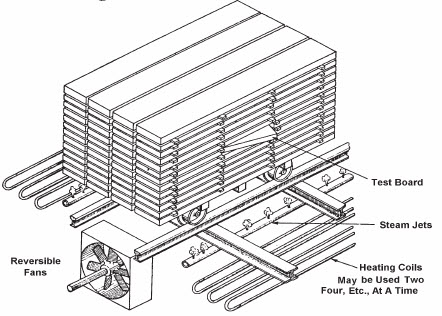 Artificial seasoning