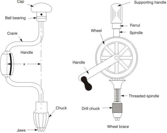 Breast Drill and Ratchet Bit