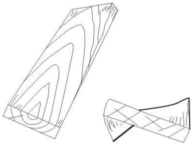 Wind or twisting defect