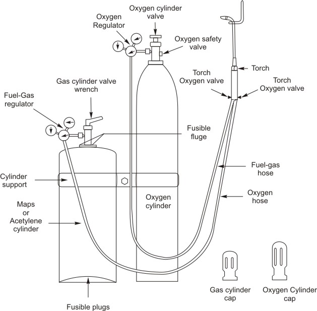 Schematic view of gas welding setup