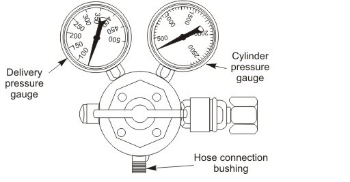 Pressure Regulators
