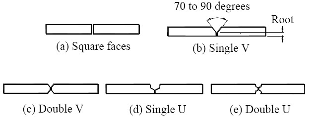 Edge preparations for butt joints