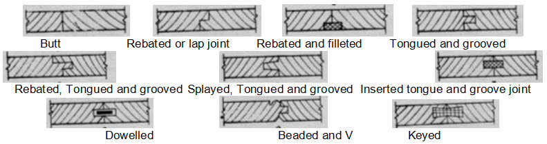 Widening joints