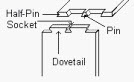 Dovetail diagram